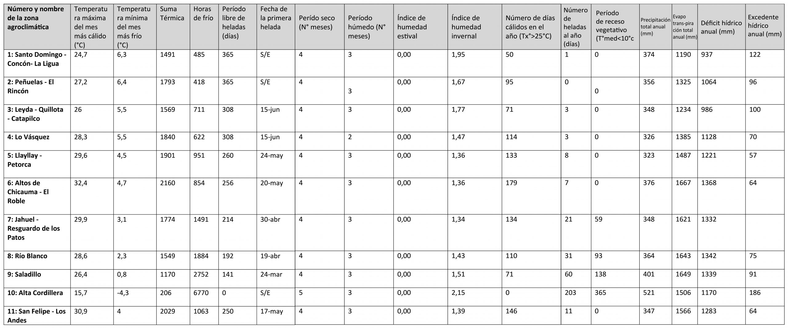 tabla horizontal